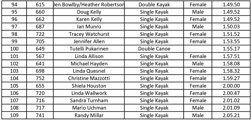 results 23 Alert Bay 360